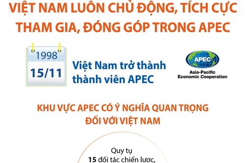 Việt Nam luôn chủ động, tích cực tham gia, đóng góp trong APEC