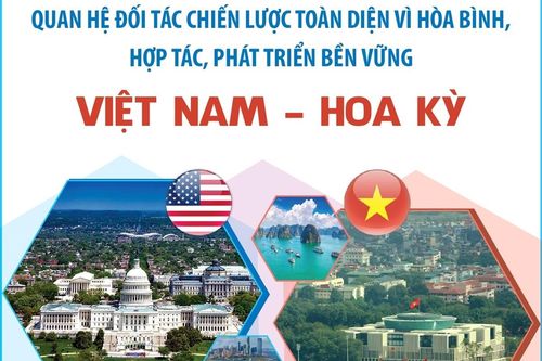 Quan hệ Đối tác Chiến lược Toàn diện Việt Nam - Hoa Kỳ