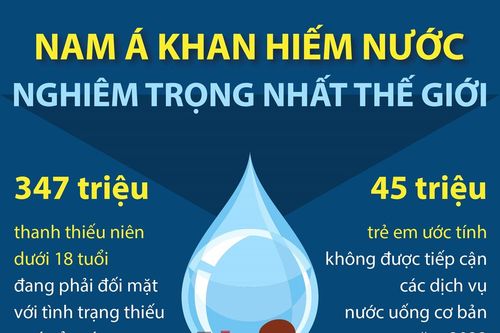 Nam Á khan hiếm nước nghiêm trọng nhất thế giới