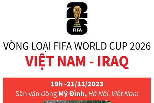 Vòng loại FIFA World Cup 2026: Việt Nam - Iraq