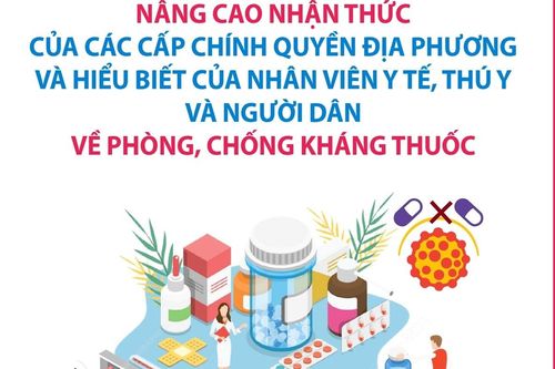 Nâng cao nhận thức và hiểu biết về phòng, chống kháng thuốc