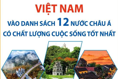 Việt Nam vào danh sách 12 nước châu Á có chất lượng cuộc sống tốt nhất