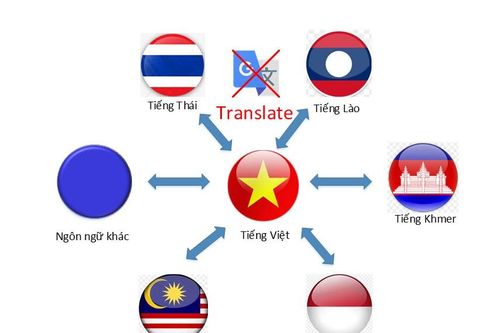 Phần mềm dịch ngôn ngữ hiếm của nhà khoa học Việt