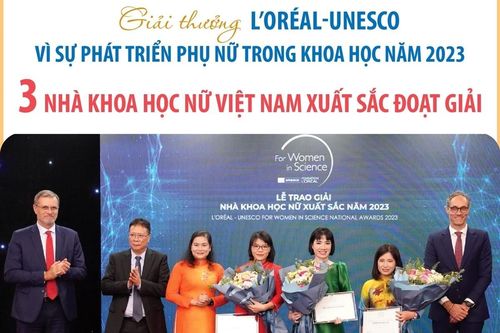 Ba nhà khoa học nữ xuất sắc được trao giải thưởng L'Oreál-UNESCO 2023