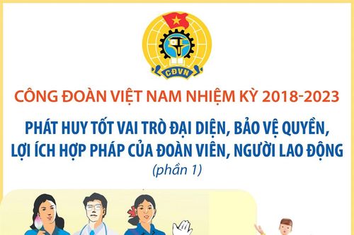 Nhiệm kỳ 2018-2023: Công đoàn Việt Nam phát huy tốt vai trò đại diện, bảo vệ quyền, lợi ích hợp pháp của đoàn viên, người lao động (phần 1)