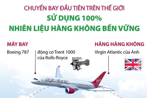 Chuyến bay đầu tiên trên thế giới sử dụng 100% nhiên liệu hàng không bền vững