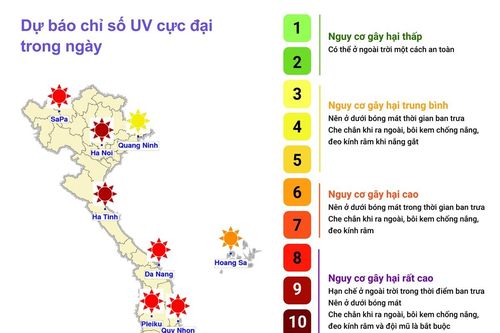 Dự báo chỉ số cực đại bức xạ tia cực tím và tiềm năng nhiệt ngày 30/11