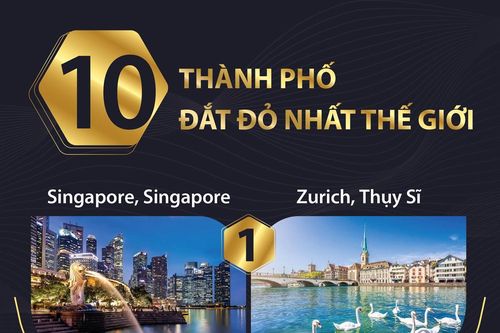 10 thành phố đắt đỏ nhất thế giới