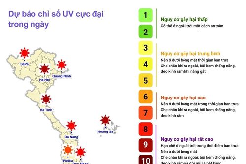 Dự báo chỉ số cực đại bức xạ tia cực tím và tiềm năng nhiệt ngày 4/12/2023