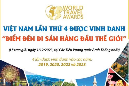 Việt Nam lần thứ 4 được vinh danh là 'Điểm đến Di sản hàng đầu thế giới'
