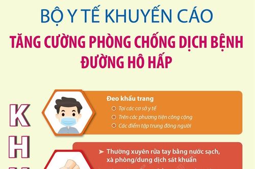 Bộ Y tế khuyến cáo tăng cường phòng chống dịch bệnh đường hô hấp