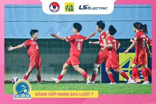 Lịch thi đấu lượt về Giải bóng đá nữ vô địch quốc gia 2023