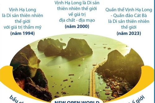 Vịnh Hạ Long đứng thứ 4 trong 10 kỳ quan được tham quan nhiều nhất thế giới