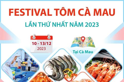 Festival Tôm Cà Mau lần thứ nhất năm 2023