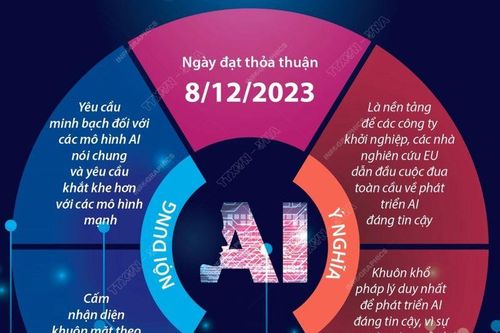 Quy định quản lý AI toàn diện đầu tiên trên thế giới