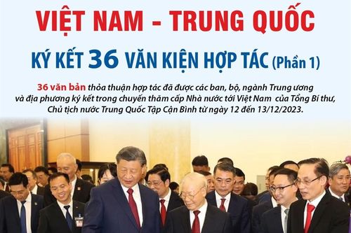 Việt Nam - Trung Quốc ký kết 36 văn kiện hợp tác (phần 1)