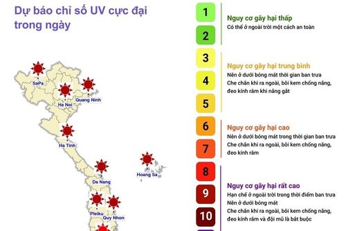 Dự báo chỉ số cực đại bức xạ tia cực tím và tiềm năng nhiệt ngày 19/12/2023