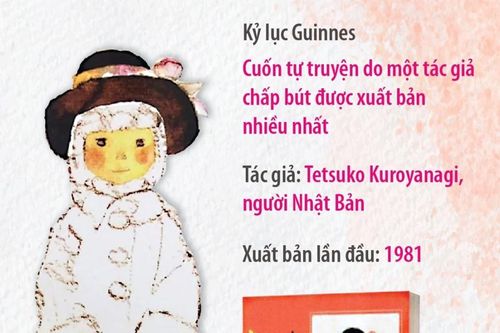 Cuốn hồi ký 'Totto-chan: Cô bé bên cửa sổ' lập Kỷ lục Guinness thế giới