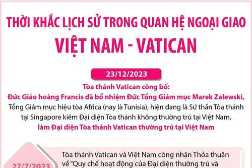 Thời khắc lịch sử trong quan hệ ngoại giao giữa Việt Nam - Vatican