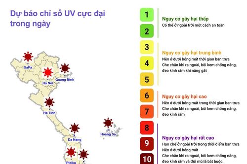 Dự báo chỉ số cực đại bức xạ tia cực tím và tiềm năng nhiệt ngày 2/1/2024