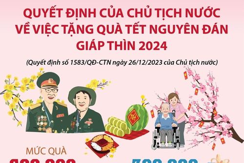 Quyết định của Chủ tịch nước về việc tặng quà Tết Nguyên đán Giáp Thìn 2024