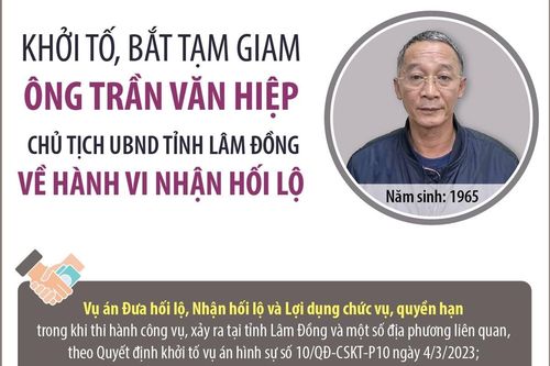 Khởi tố, bắt tạm giam ông Trần Văn Hiệp, Chủ tịch UBND tỉnh Lâm Đồng về hành vi nhận hối lộ