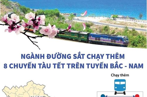 Ngành đường sắt chạy thêm 8 chuyến tàu Tết trên tuyến Bắc - Nam