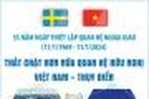 Thắt chặt hơn nữa quan hệ hữu nghị Việt Nam-Thụy Điển
