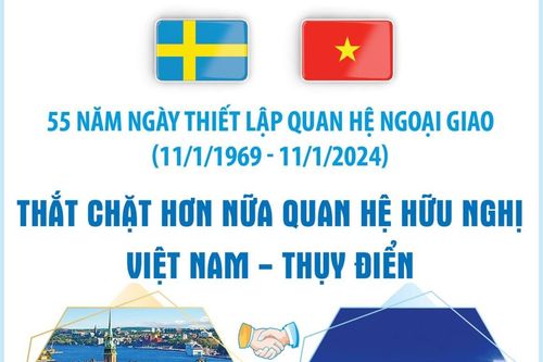 Thắt chặt hơn nữa quan hệ hữu nghị Việt Nam - Thụy Điển