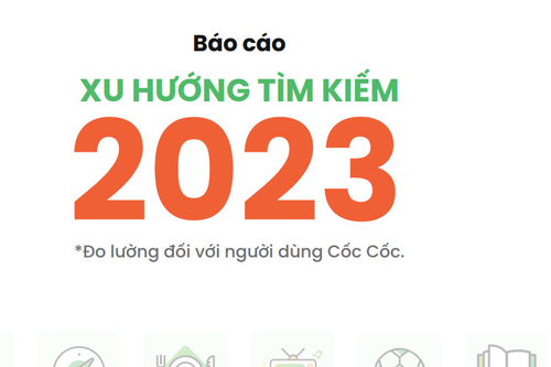 Năm 2023, chủ đề nào được tìm kiếm nhiều nhất trên trình duyệt Cốc Cốc?