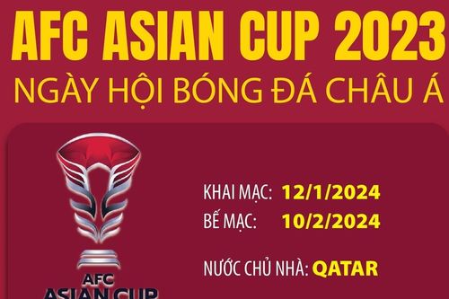 AFC Asian Cup 2023 - Ngày hội bóng đá châu Á
