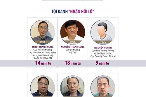 Xét xử sơ thẩm vụ Việt Á: Cựu Bộ trưởng Bộ Y tế bị phạt 18 năm tù (phần 1)
