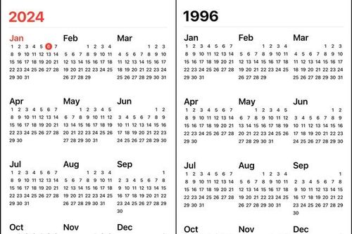 Vì sao lịch năm 2024 và 1996 giống nhau?