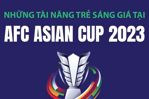 Những tài năng trẻ sáng giá tại AFC Asian Cup 2023