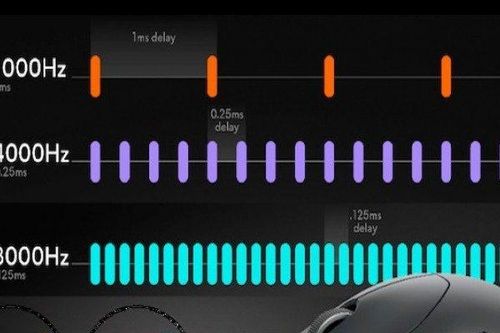 Alienware mang tới CES 2024 bàn phím và chuột không dây xịn chưa từng có