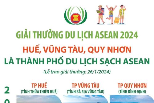 Giải thưởng Du lịch ASEAN 2024: Huế, Vũng Tàu, Quy Nhơn là Thành phố Du lịch sạch ASEAN