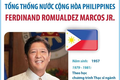 Tổng thống nước Cộng hòa Philippines Ferdinand Romualdez Marcos Jr.