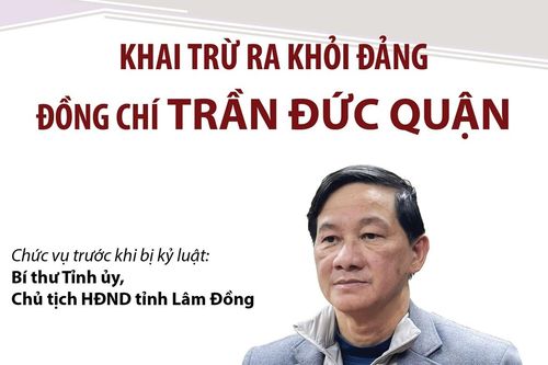 Khai trừ ra khỏi Đảng đối với đồng chí Trần Đức Quận