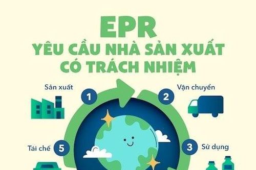 Chính thức vận hành Cổng thông tin điện tử EPR quốc gia