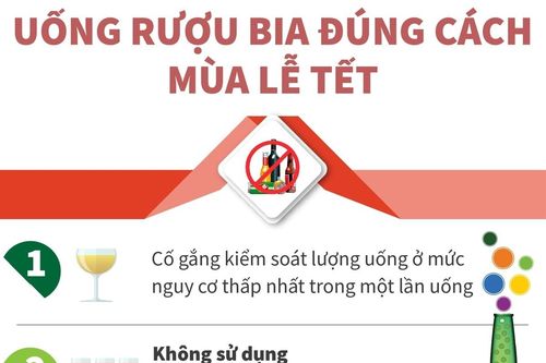 Uống rượu bia đúng cách mùa lễ Tết