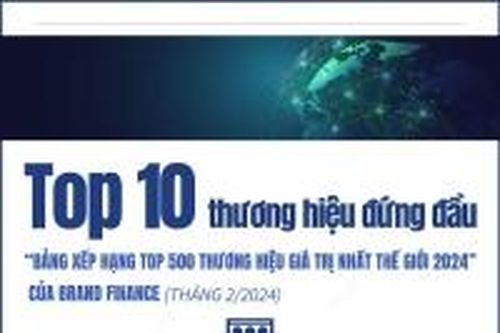 Apple đứng đầu Bảng xếp hạng Top 500 thương hiệu giá trị nhất thế giới năm 2024