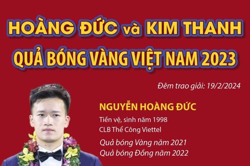 Nguyễn Hoàng Đức, Trần Thị Kim Thanh đoạt Quả bóng vàng Việt Nam 2023