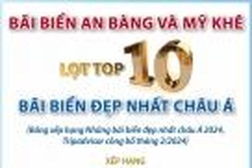 Bãi biển An Bàng-Hội An và Mỹ Khê-Đà Nẵng lọt top 10 bãi biển đẹp nhất châu Á