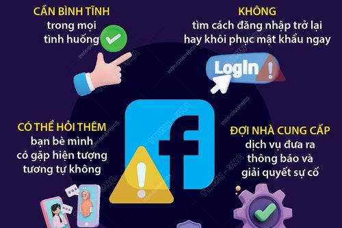 Cảnh báo nguy cơ bị lừa đảo sau sự cố 'sập mạng' của Facebook
