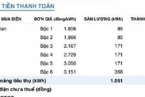 Hà Nội: Nhiều người 'choáng váng' khi hóa đơn tiền điện cao bất thường, vì sao?