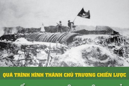 Quá trình hình thành chủ trương chiến lược Chiến dịch Điện Biên Phủ