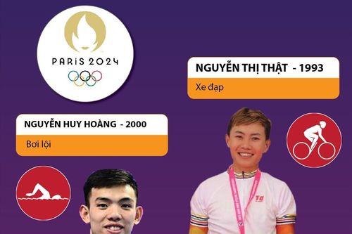 5 vé dự Olympic Paris 2024 của thể thao Việt Nam