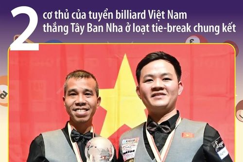 Giải billiards carom 3 băng đồng đội thế giới 2024: Việt Nam giành chức vô địch