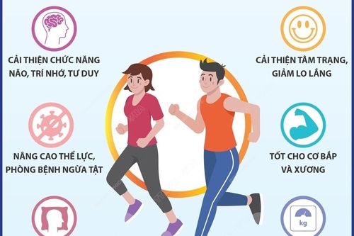 Ngày Thể thao Việt Nam 27/3: Những lợi ích của việc tập thể dục mỗi ngày