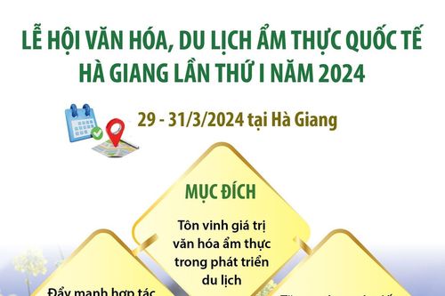 Lễ hội Văn hóa, du lịch ẩm thực quốc tế Hà Giang lần thứ I năm 2024